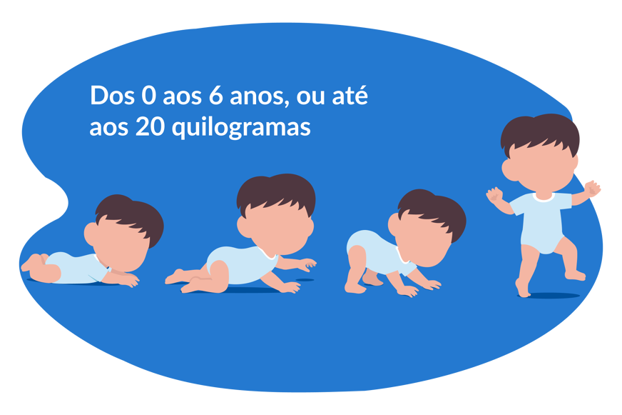 idade recomendada de bebé